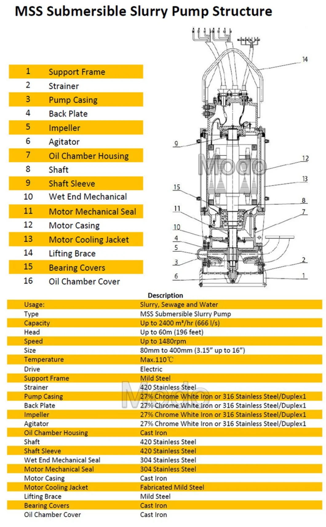 Newest Rubber Liner High Head Duty Mineral Processing Froth Sand Slurry Pump for Heavy Duty